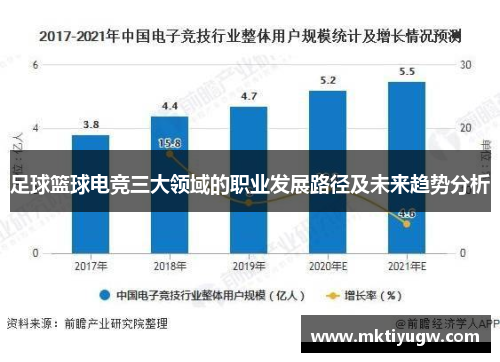 足球篮球电竞三大领域的职业发展路径及未来趋势分析