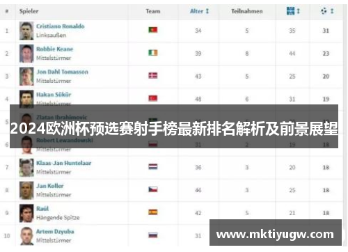 2024欧洲杯预选赛射手榜最新排名解析及前景展望
