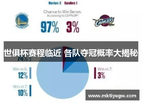 世俱杯赛程临近 各队夺冠概率大揭秘