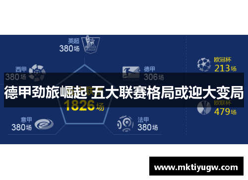 德甲劲旅崛起 五大联赛格局或迎大变局